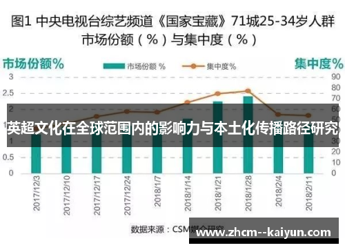 英超文化在全球范围内的影响力与本土化传播路径研究