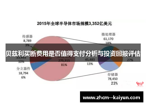 贝兹利买断费用是否值得支付分析与投资回报评估