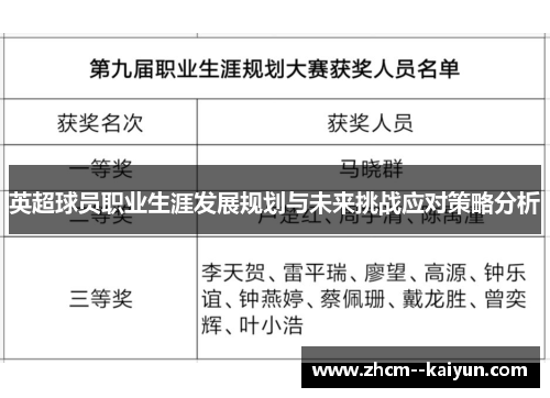 英超球员职业生涯发展规划与未来挑战应对策略分析