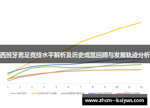 西班牙男足竞技水平解析及历史成就回顾与发展轨迹分析
