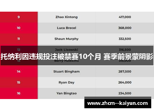 托纳利因违规投注被禁赛10个月 赛季前景蒙阴影 托纳利因违规投注被禁赛10个月 赛季前景蒙阴影