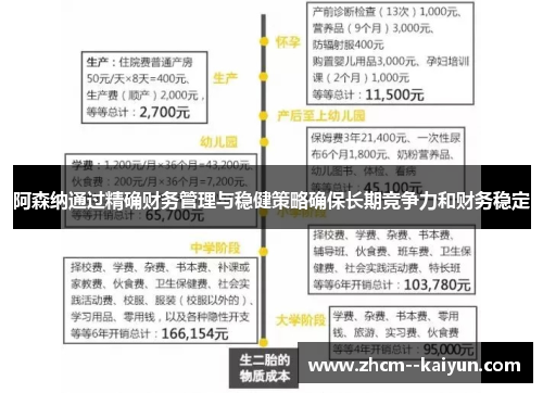 阿森纳通过精确财务管理与稳健策略确保长期竞争力和财务稳定