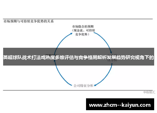 英超球队战术打法成熟度多维评估与竞争格局解析发展趋势研究视角下的 英超球队战术打法成熟度多维评估与竞争格局解析发展趋势研究视角下的